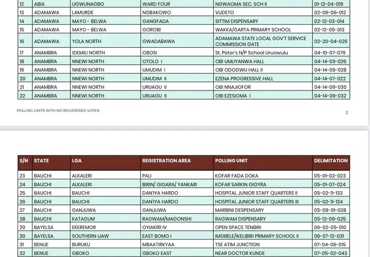 Photos: INEC Releases Full list of 240 Polling Units Where Elections Won’t Hold