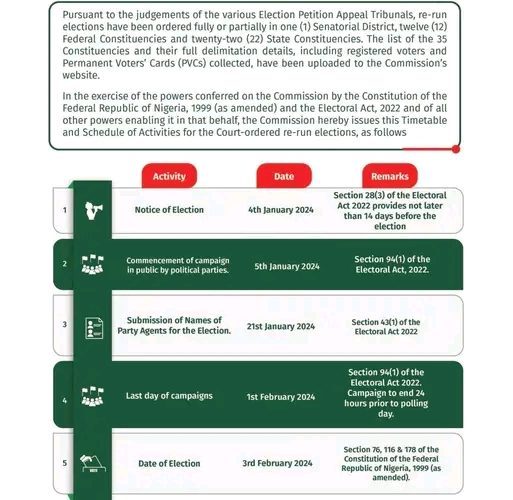 INEC Unveils Schedules for Re-run, Bye-Elections