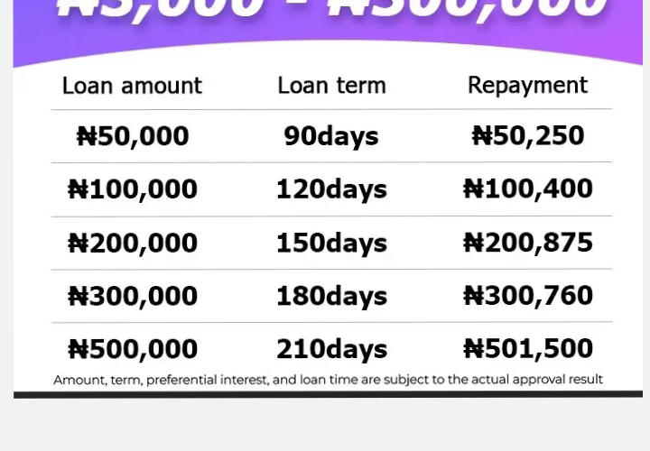 Central Bank of Nigeria Reveals List of Loan Apps to Avoid