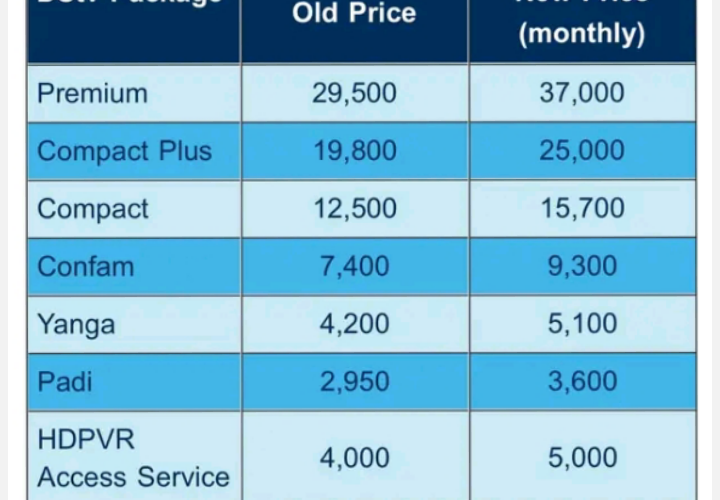 Multichoice Announces New Price Increment for DStv and GOtv Subscriptions